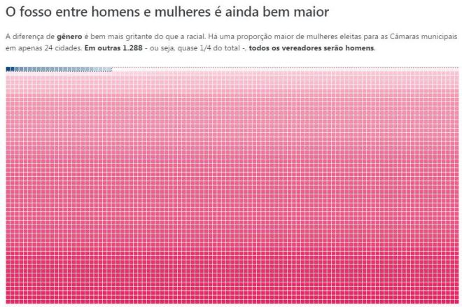 Infográfico Estadão, 3 nov° 2016